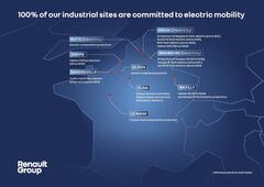 Die Renault Group knackt die Marke von einer Million in Frankreich produzierten Elektrofahrzeugen seit 2010.