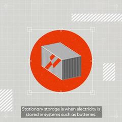 Mobilize Advanced Battery Storage